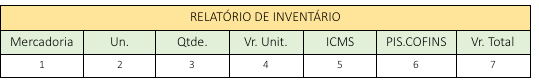 Exemplo de Relatório de Inventário