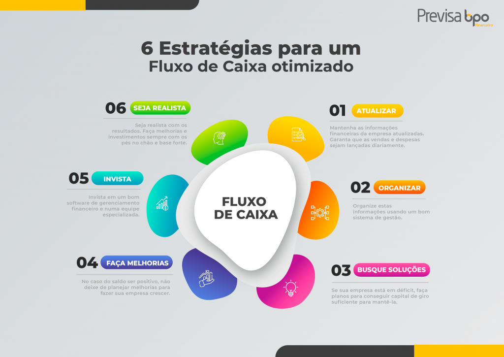 Fluxo de Caixa Otimizado